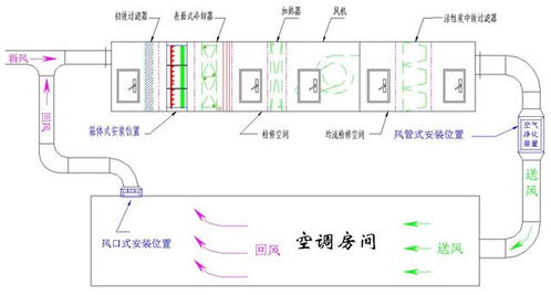 食品厂净化车间设计与空调选型 17点核心要素详解（附图文设计指引）